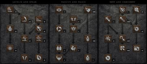 bowazon gear|Multiple Shot/Guided Arrow Amazon (Physical Bowazon) Build.